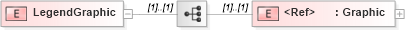 XSD Diagram of LegendGraphic in schema sld_xsd (National Information Exchange Model (NEIM))