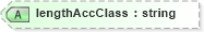 XSD Diagram of lengthAccClass in schema landxml-1_1_xsd (National Information Exchange Model (NEIM))