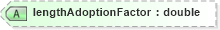 XSD Diagram of lengthAdoptionFactor in schema landxml-1_1_xsd (National Information Exchange Model (NEIM))