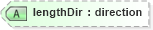 XSD Diagram of lengthDir in schema landxml-1_1_xsd (National Information Exchange Model (NEIM))