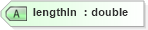 XSD Diagram of lengthIn in schema landxml-1_1_xsd (National Information Exchange Model (NEIM))