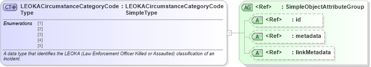 XSD Diagram of LEOKACircumstanceCategoryCodeType in schema jxdm_xsd (National Information Exchange Model (NEIM))