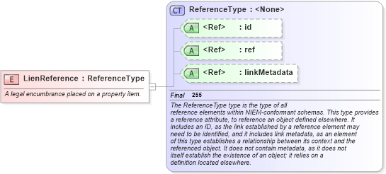 XSD Diagram of LienReference in schema niem-core_xsd (National Information Exchange Model (NEIM))