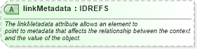 XSD Diagram of linkMetadata in schema structures_xsd (National Information Exchange Model (NEIM))