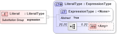 XSD Diagram of Literal in schema filter_xsd (National Information Exchange Model (NEIM))