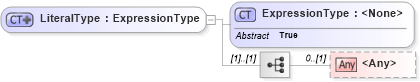 XSD Diagram of LiteralType in schema filter_xsd (National Information Exchange Model (NEIM))