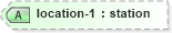 XSD Diagram of location-1 in schema landxml-1_1_xsd (National Information Exchange Model (NEIM))