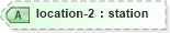 XSD Diagram of location-2 in schema landxml-1_1_xsd (National Information Exchange Model (NEIM))