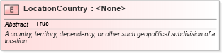 XSD Diagram of LocationCountry in schema niem-core_xsd (National Information Exchange Model (NEIM))