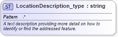 XSD Diagram of LocationDescription_type in schema streetaddressdatastandard_xsd (National Information Exchange Model (NEIM))