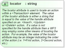 XSD Diagram of locator in schema wfs_xsd (National Information Exchange Model (NEIM))