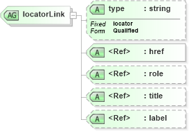 XSD Diagram of locatorLink in schema xlinks_xsd (National Information Exchange Model (NEIM))