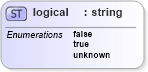 XSD Diagram of logical in schema ex_xsd (National Information Exchange Model (NEIM))