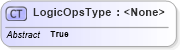 XSD Diagram of LogicOpsType in schema filter_xsd (National Information Exchange Model (NEIM))