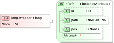 XSD Diagram of long-wrapper in schema ex_xsd (National Information Exchange Model (NEIM))