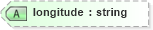 XSD Diagram of longitude in schema landxml-1_1_xsd (National Information Exchange Model (NEIM))
