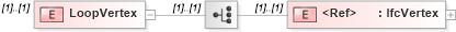 XSD Diagram of LoopVertex in schema ifc2x2_final_xsd (National Information Exchange Model (NEIM))