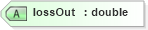 XSD Diagram of lossOut in schema landxml-1_1_xsd (National Information Exchange Model (NEIM))