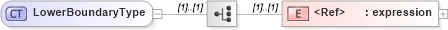 XSD Diagram of LowerBoundaryType in schema filter_xsd (National Information Exchange Model (NEIM))