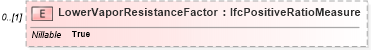XSD Diagram of LowerVaporResistanceFactor in schema ifc2x2_final_xsd (National Information Exchange Model (NEIM))