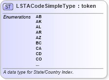 XSD Diagram of LSTACodeSimpleType in schema fbi_xsd (National Information Exchange Model (NEIM))