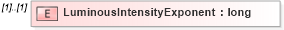 XSD Diagram of LuminousIntensityExponent in schema ifc2x2_final_xsd (National Information Exchange Model (NEIM))