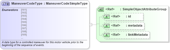XSD Diagram of ManeuverCodeType in schema mmucc_2_xsd (National Information Exchange Model (NEIM))