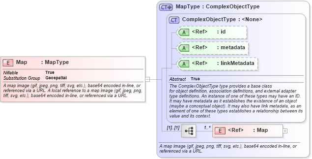XSD Diagram of Map in schema geospatial_xsd (National Information Exchange Model (NEIM))