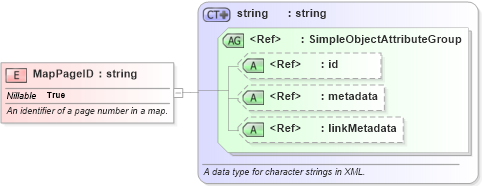 XSD Diagram of MapPageID in schema niem-core_xsd (National Information Exchange Model (NEIM))