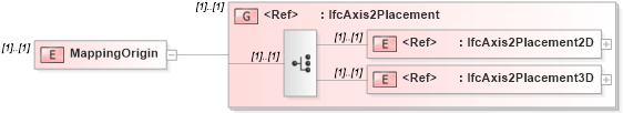 XSD Diagram of MappingOrigin in schema ifc2x2_final_xsd (National Information Exchange Model (NEIM))