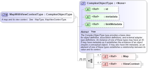 XSD Diagram of MapWithViewContextType in schema geospatial_xsd (National Information Exchange Model (NEIM))