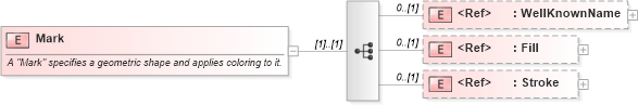XSD Diagram of Mark in schema sld_xsd (National Information Exchange Model (NEIM))