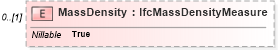 XSD Diagram of MassDensity in schema ifc2x2_final_xsd (National Information Exchange Model (NEIM))