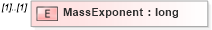 XSD Diagram of MassExponent in schema ifc2x2_final_xsd (National Information Exchange Model (NEIM))