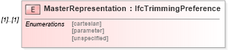 XSD Diagram of MasterRepresentation in schema ifc2x2_final_xsd (National Information Exchange Model (NEIM))