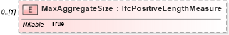 XSD Diagram of MaxAggregateSize in schema ifc2x2_final_xsd (National Information Exchange Model (NEIM))