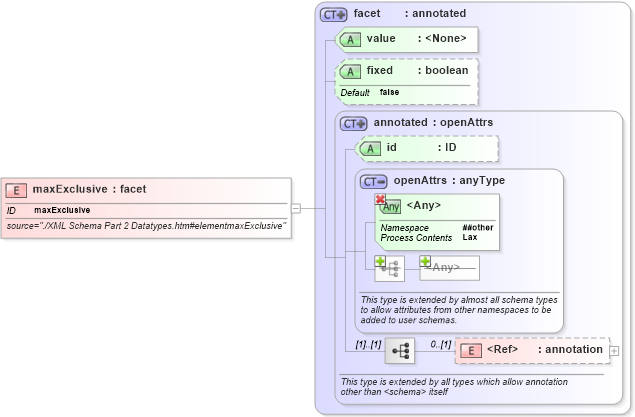 XSD Diagram of maxExclusive in schema simpletypederivation_xsd (National Information Exchange Model (NEIM))