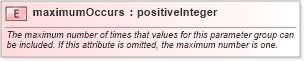 XSD Diagram of maximumOccurs in schema gml_xsd (National Information Exchange Model (NEIM))