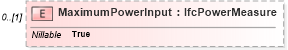 XSD Diagram of MaximumPowerInput in schema ifc2x2_final_xsd (National Information Exchange Model (NEIM))