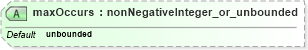 XSD Diagram of maxOccurs in schema configuration_xsd (National Information Exchange Model (NEIM))