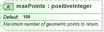 XSD Diagram of maxPoints in schema ols_xsd (National Information Exchange Model (NEIM))