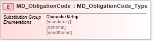 XSD Diagram of MD_ObligationCode in schema metadataextension_xsd (National Information Exchange Model (NEIM))