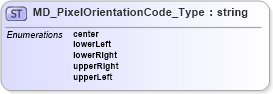 XSD Diagram of MD_PixelOrientationCode_Type in schema spatialrepresentation_xsd (National Information Exchange Model (NEIM))