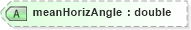 XSD Diagram of meanHorizAngle in schema landxml-1_1_xsd (National Information Exchange Model (NEIM))