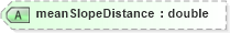 XSD Diagram of meanSlopeDistance in schema landxml-1_1_xsd (National Information Exchange Model (NEIM))