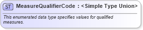 XSD Diagram of MeasureQualifierCode in schema swe_basictypes_xsd (National Information Exchange Model (NEIM))