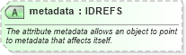 XSD Diagram of metadata in schema structures_xsd (National Information Exchange Model (NEIM))