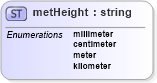 XSD Diagram of metHeight in schema landxml-1_1_xsd (National Information Exchange Model (NEIM))