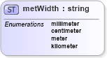 XSD Diagram of metWidth in schema landxml-1_1_xsd (National Information Exchange Model (NEIM))