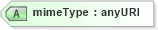 XSD Diagram of mimeType in schema observation_xsd (National Information Exchange Model (NEIM))